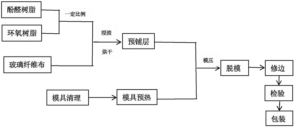 电池壳模压成型工艺