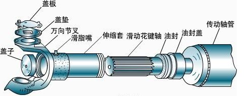 传动轴叉
